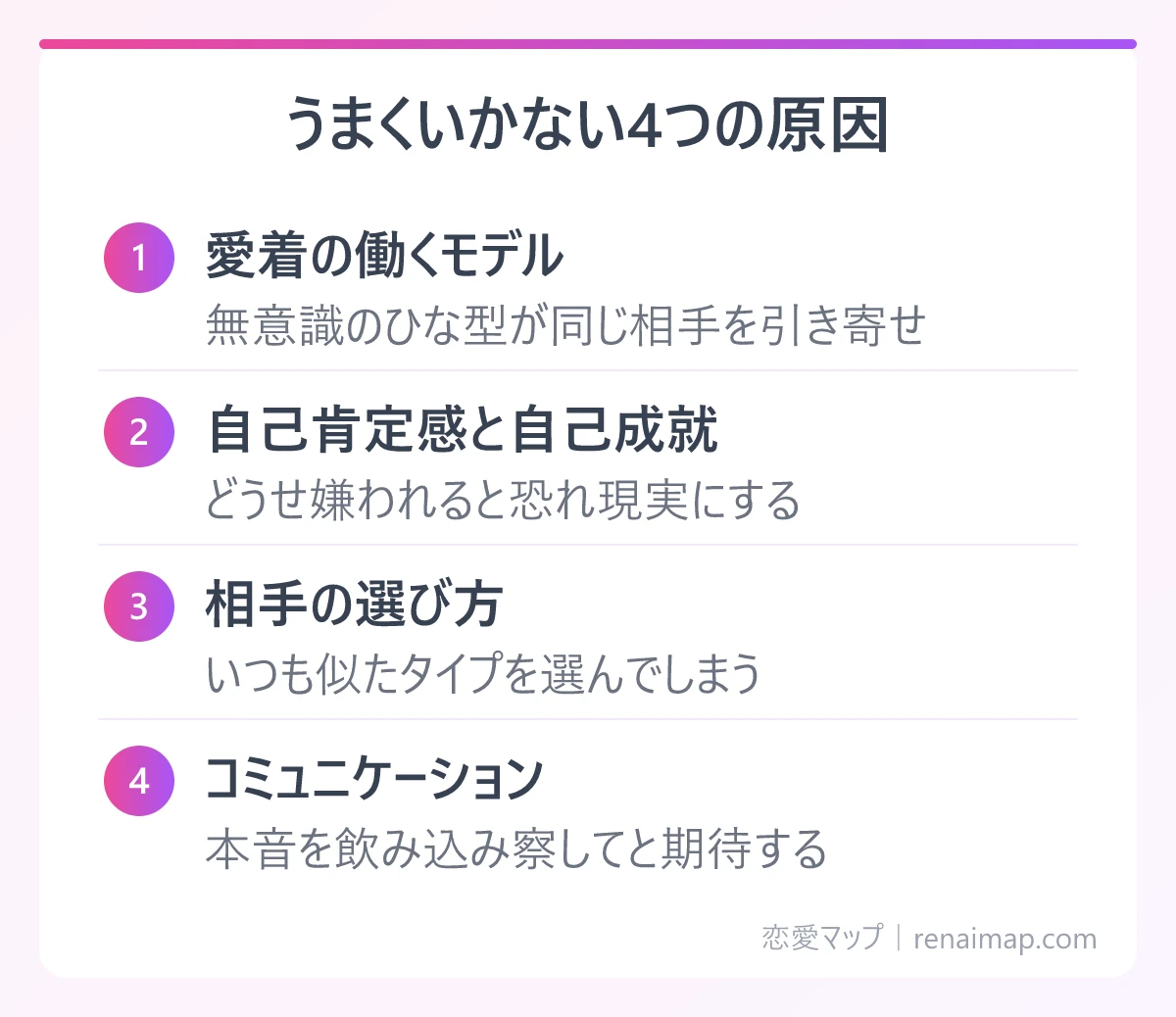 うまくいかない4つの原因（愛着の働くモデル、自己肯定感と自己成就、相手の選び方、コミュニケーション）の図解