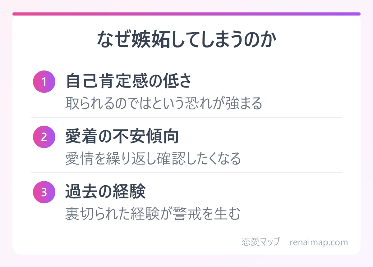 なぜ嫉妬してしまうのか(自己肯定感の低さ、愛着の不安傾向、過去の経験)の図解