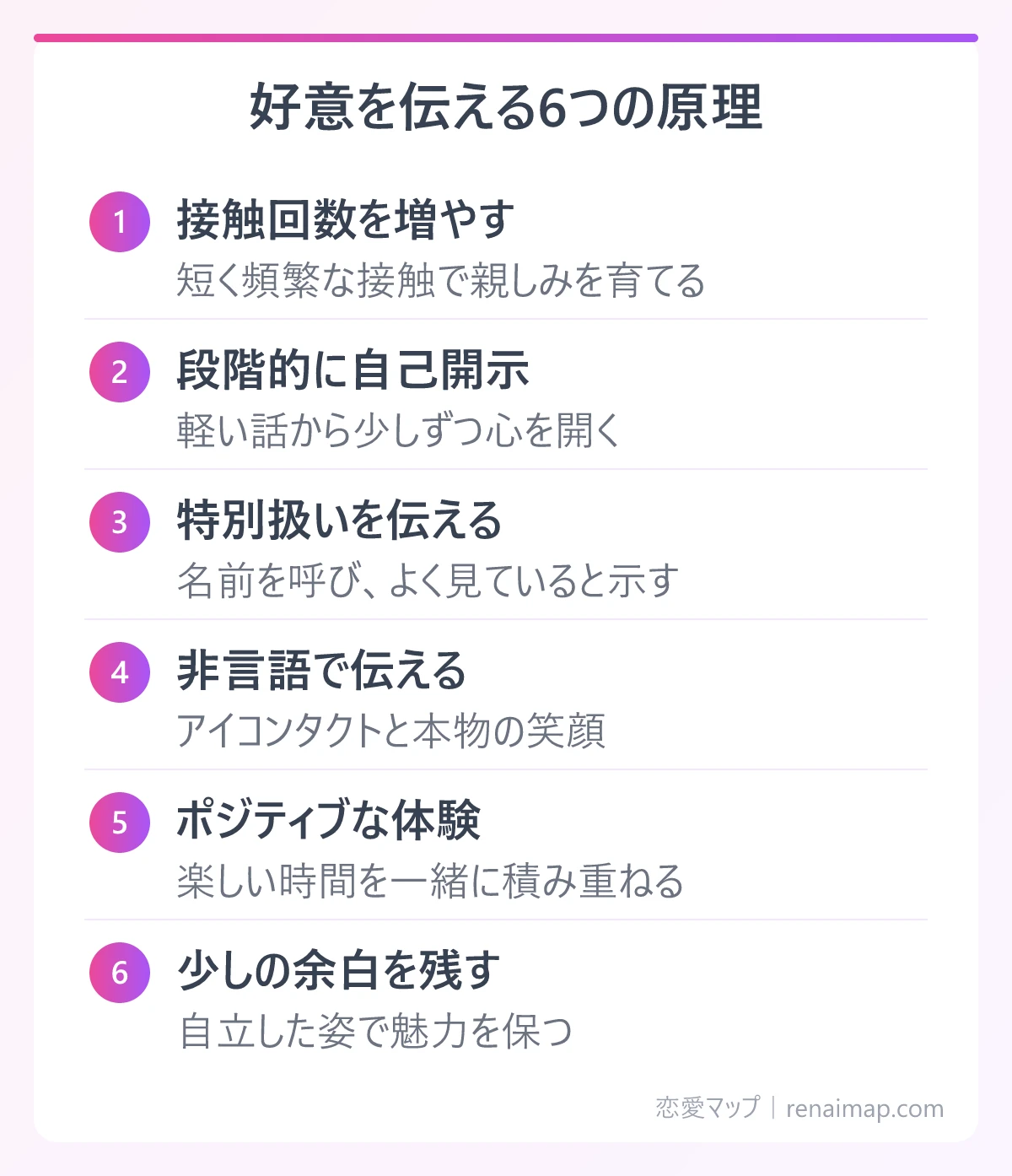 好意を伝える6つの原理(接触回数を増やす、段階的に自己開示、特別扱いを伝える、非言語で伝える、ポジティブな体験、少しの余白を残す)の図解
