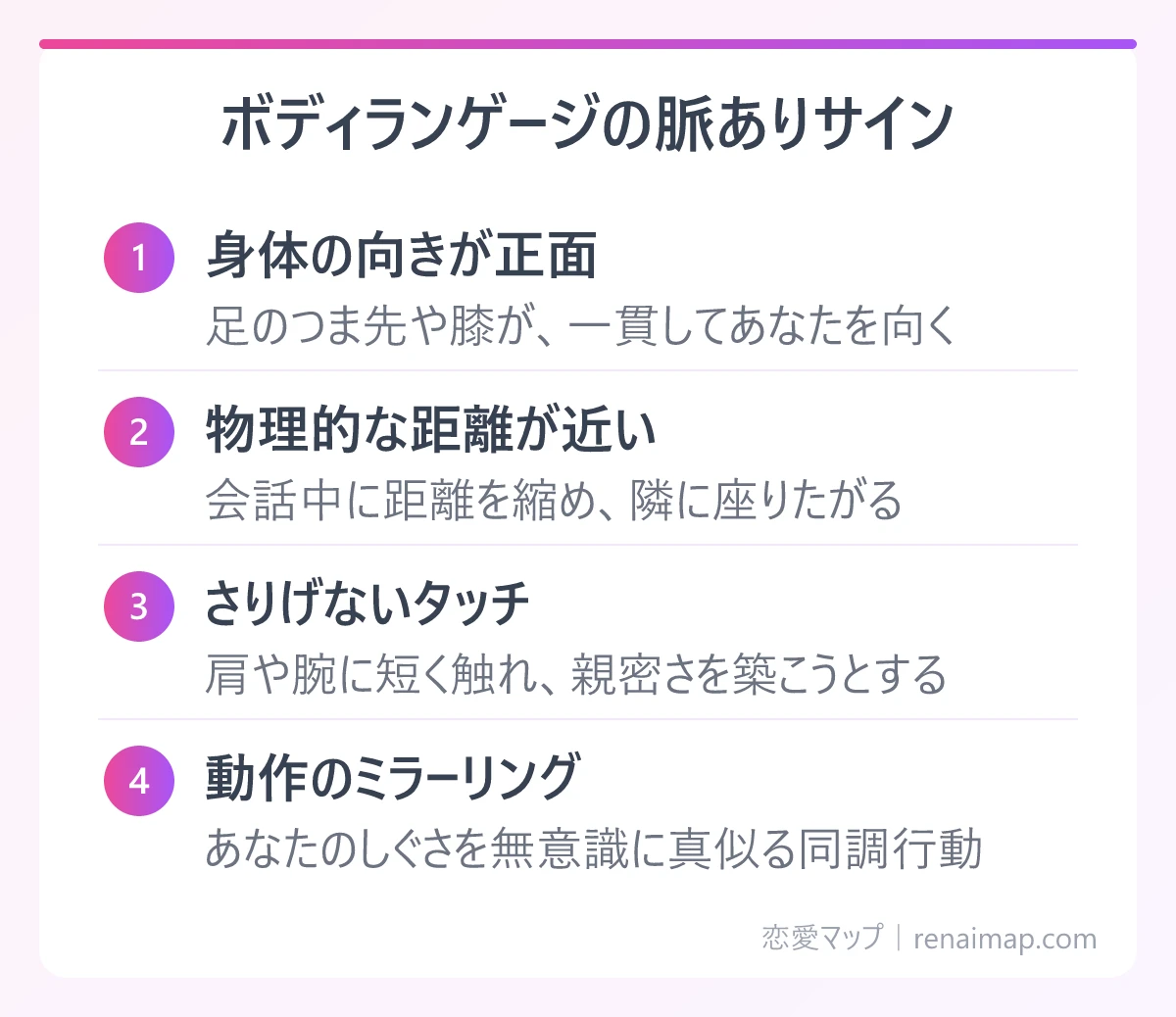 ボディランゲージに表れる4つの脈ありサイン(身体の向き、物理的な距離、さりげないタッチ、動作のミラーリング)の図解
