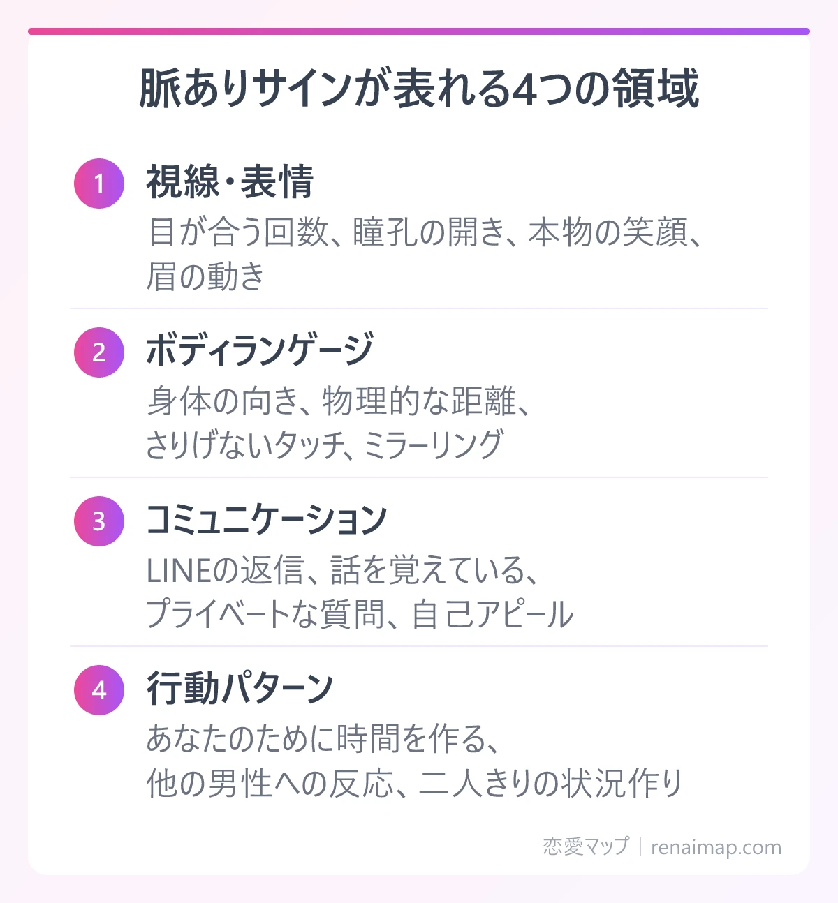 男性の脈ありサインが表れる4つの領域(視線・表情、ボディランゲージ、コミュニケーション、行動パターン)の図解