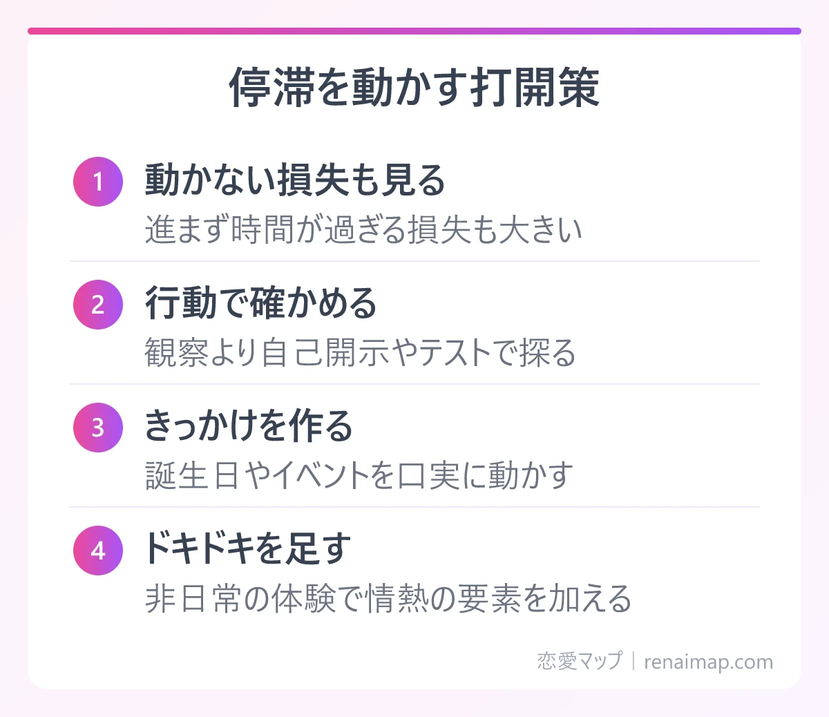停滞を動かす打開策(動かない損失も見る、行動で確かめる、きっかけを作る、ドキドキを足す)の図解