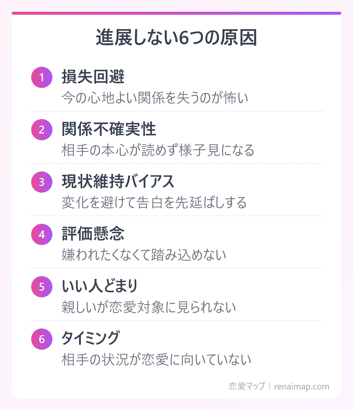 進展しない6つの原因(損失回避、関係不確実性、現状維持バイアス、評価懸念、いい人どまり、タイミング)の図解