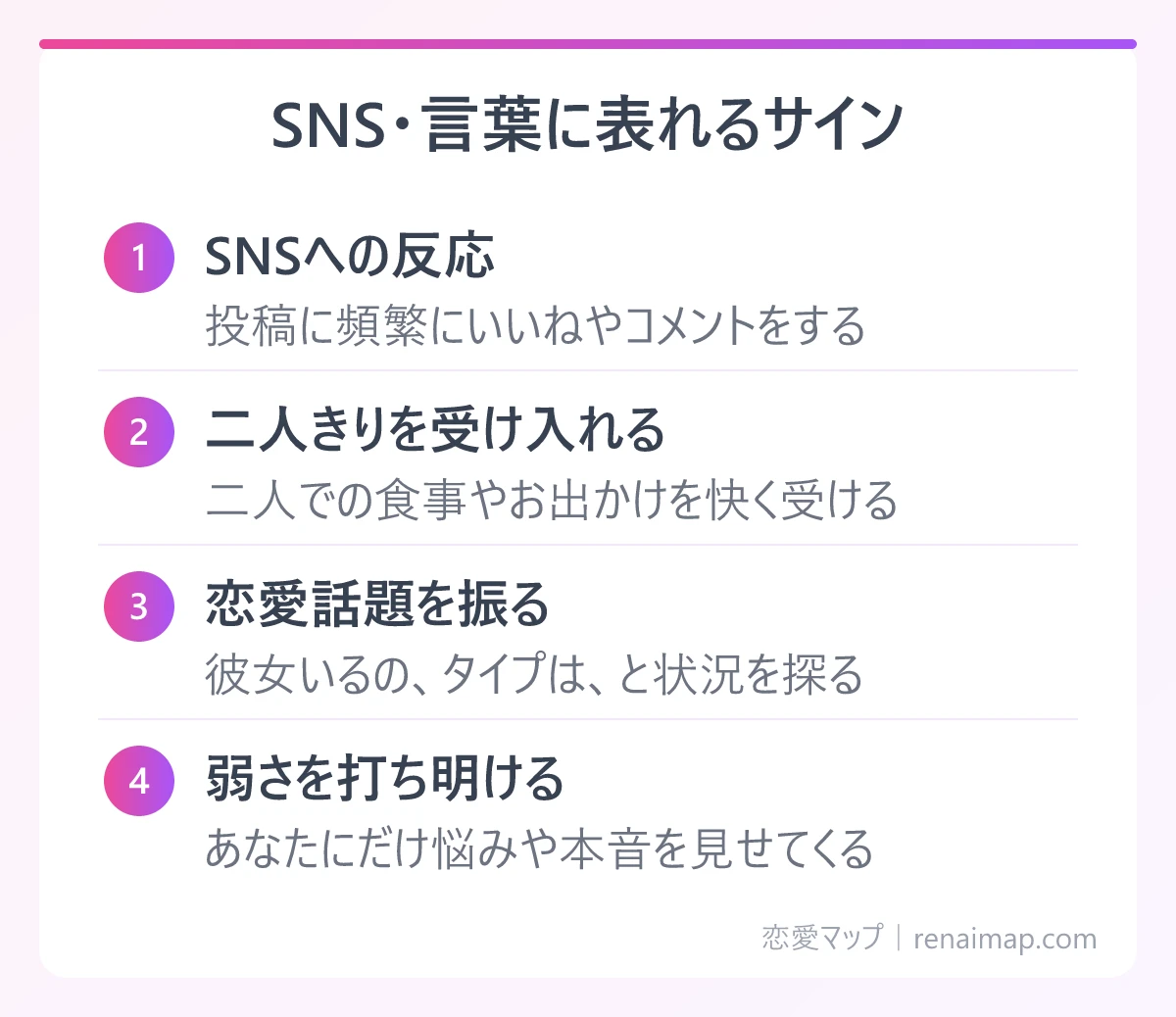 SNS・言葉に表れるサイン(SNSへの反応、二人きりを受け入れる、恋愛話題を振る、弱さを打ち明ける)の図解