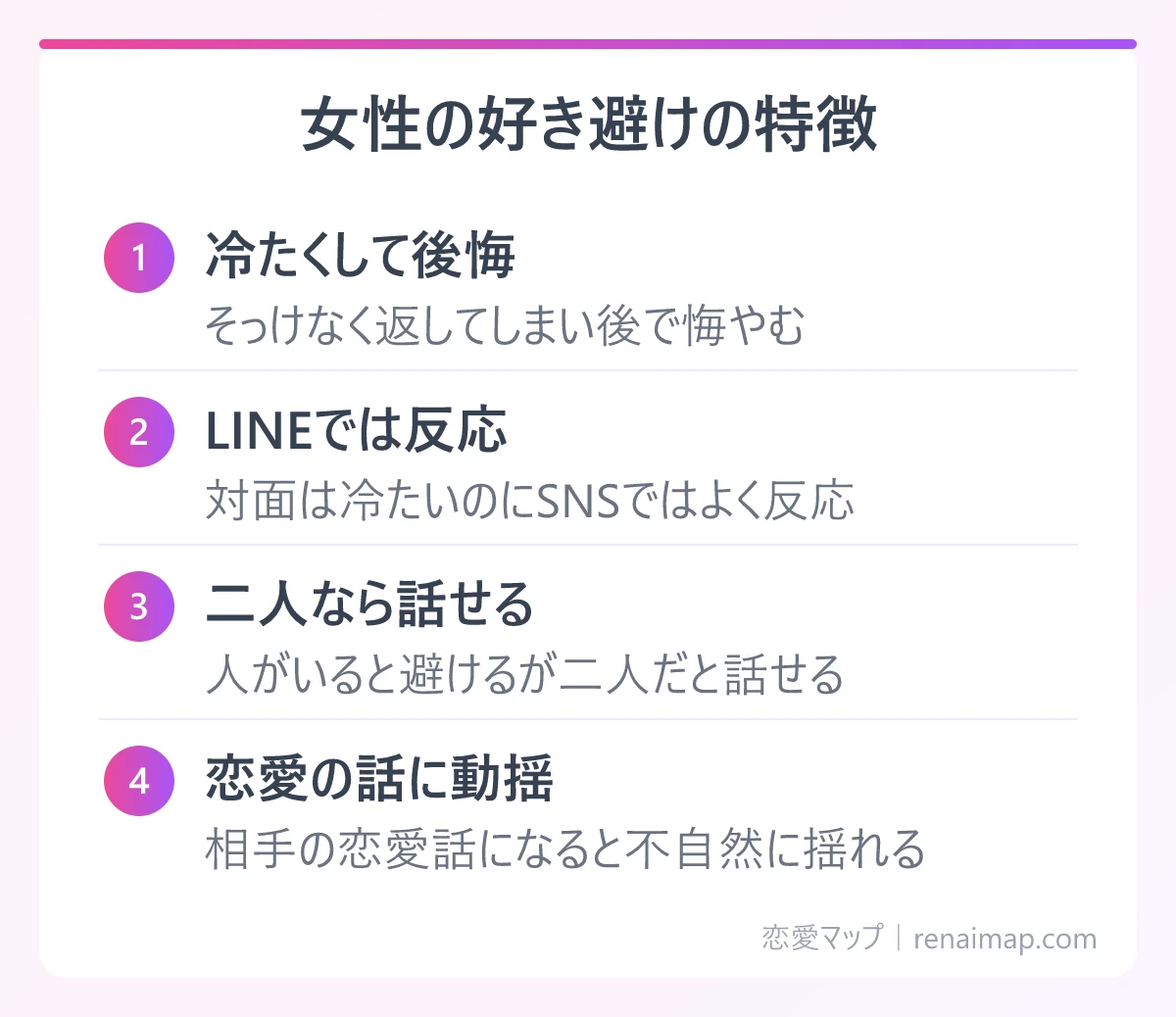女性の好き避けの特徴（冷たくして後悔、LINEでは反応、二人なら話せる、恋愛の話に動揺）の図解
