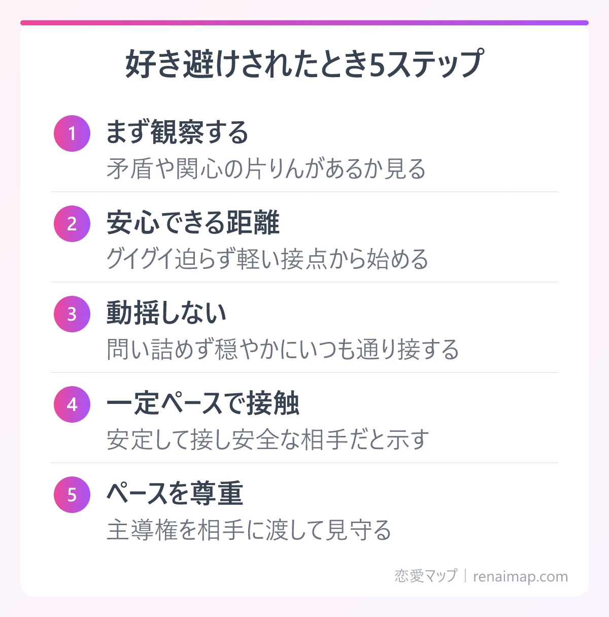 好き避けされたとき5ステップ（まず観察する、安心できる距離、動揺しない、一定ペースで接触、ペースを尊重）の図解