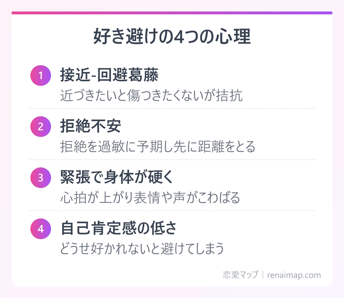 好き避けの4つの心理（接近-回避葛藤、拒絶不安、緊張で身体が硬く、自己肯定感の低さ）の図解