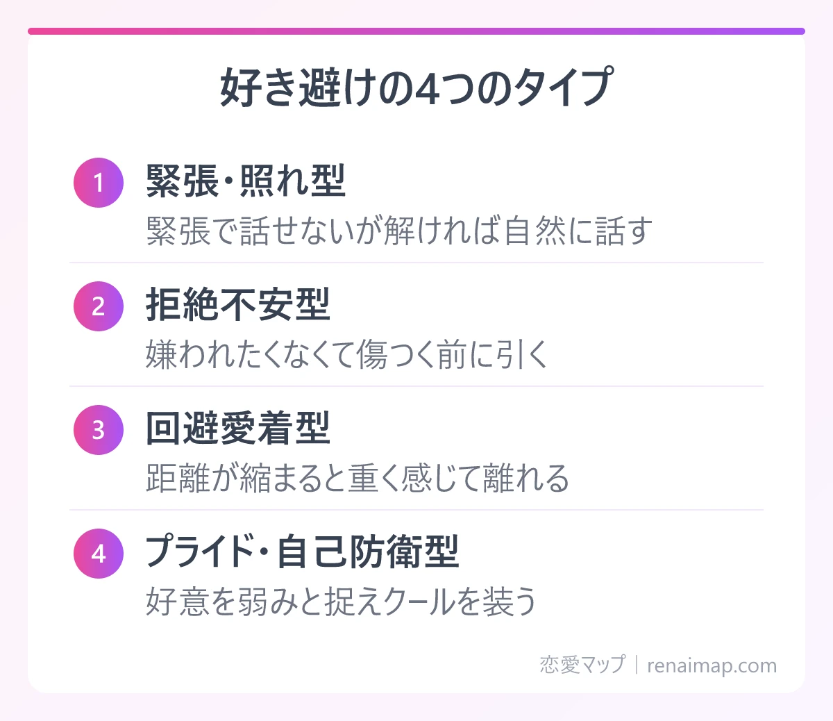 好き避けの4つのタイプ（緊張・照れ型、拒絶不安型、回避愛着型、プライド・自己防衛型）の図解