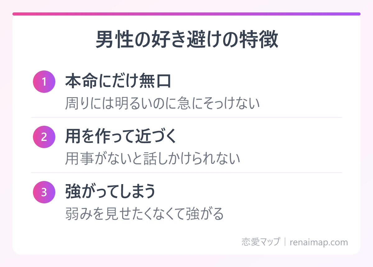 男性の好き避けの特徴（本命にだけ無口、用を作って近づく、強がってしまう）の図解