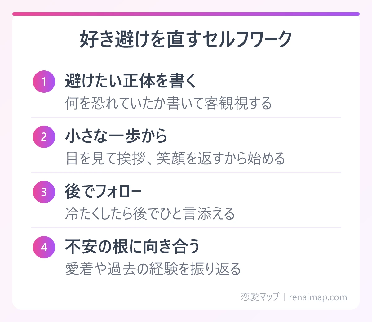 好き避けを直すセルフワーク（避けたい正体を書く、小さな一歩から、後でフォロー、不安の根に向き合う）の図解