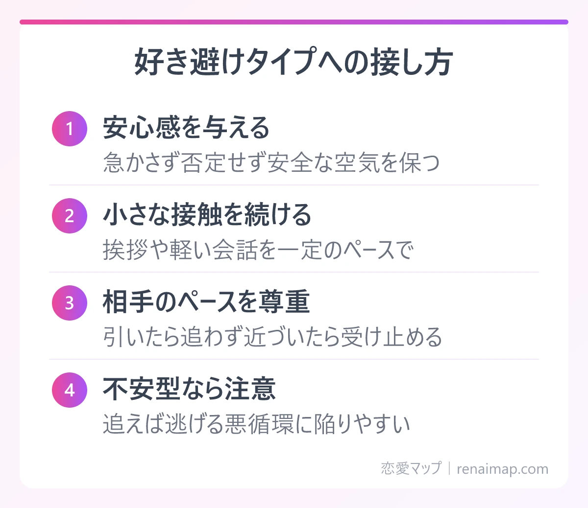 好き避けタイプへの接し方(安心感を与える、小さな接触を続ける、相手のペースを尊重、不安型なら注意)の図解