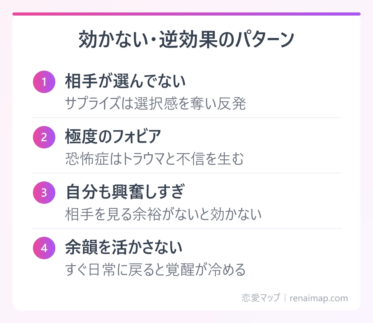 効かない・逆効果のパターン(相手が選んでない、極度のフォビア、自分も興奮しすぎ、余韻を活かさない)の図解
