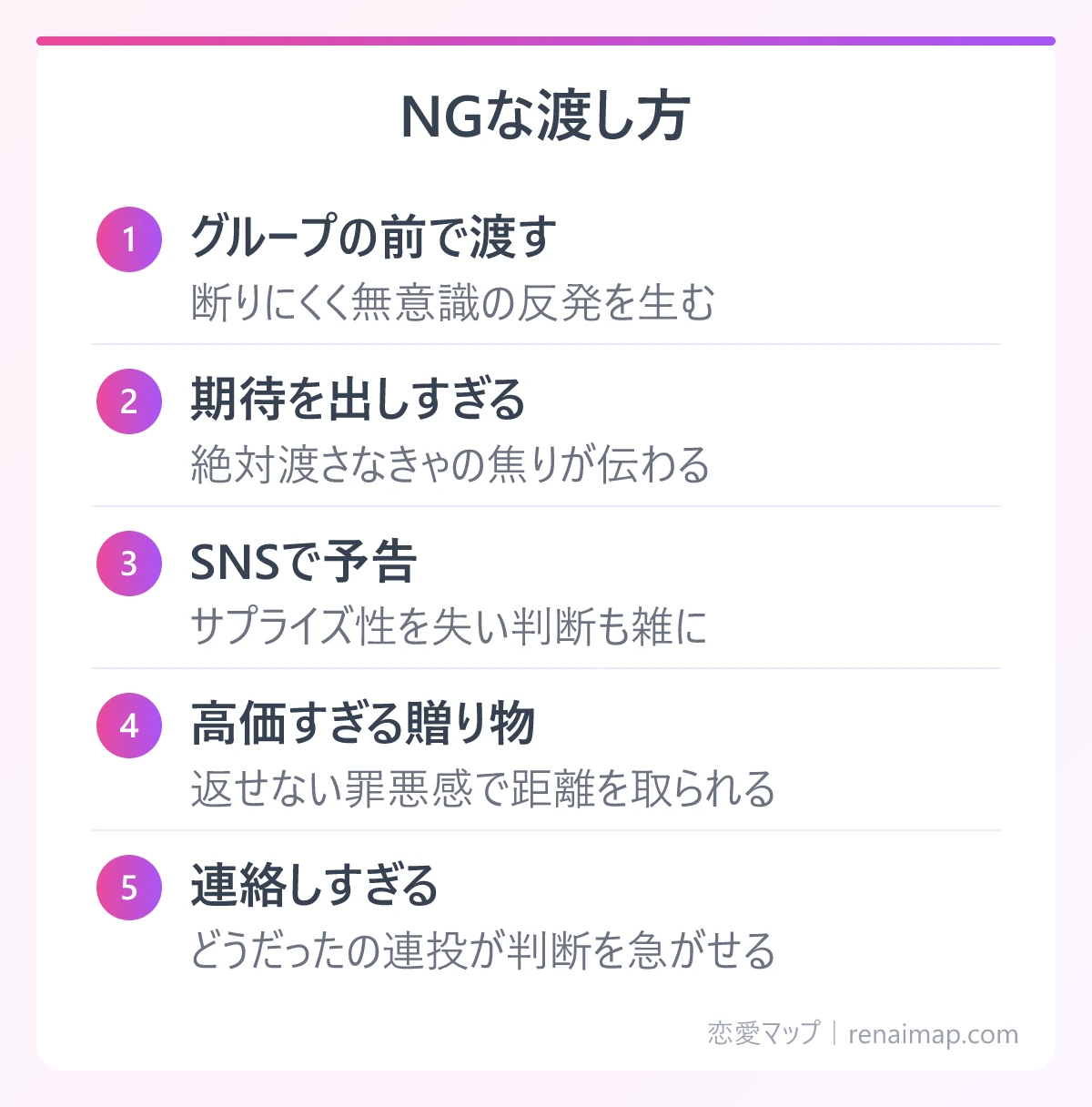 NGな渡し方(グループの前で渡す、期待を出しすぎる、SNSで予告、高価すぎる贈り物、連絡しすぎる)の図解