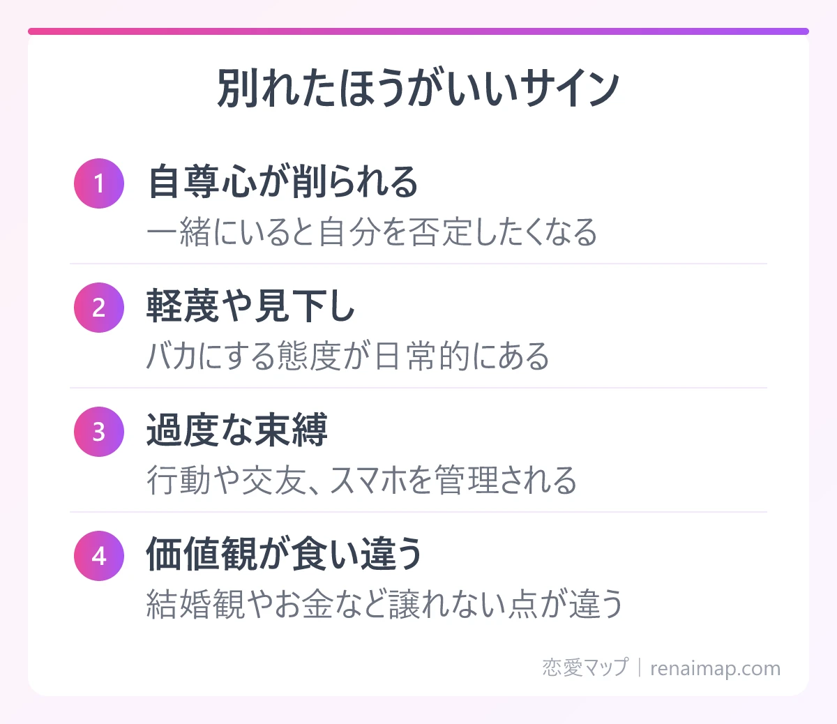 別れたほうがいいサイン(自尊心が削られる、軽蔑や見下し、過度な束縛、価値観が食い違う)の図解