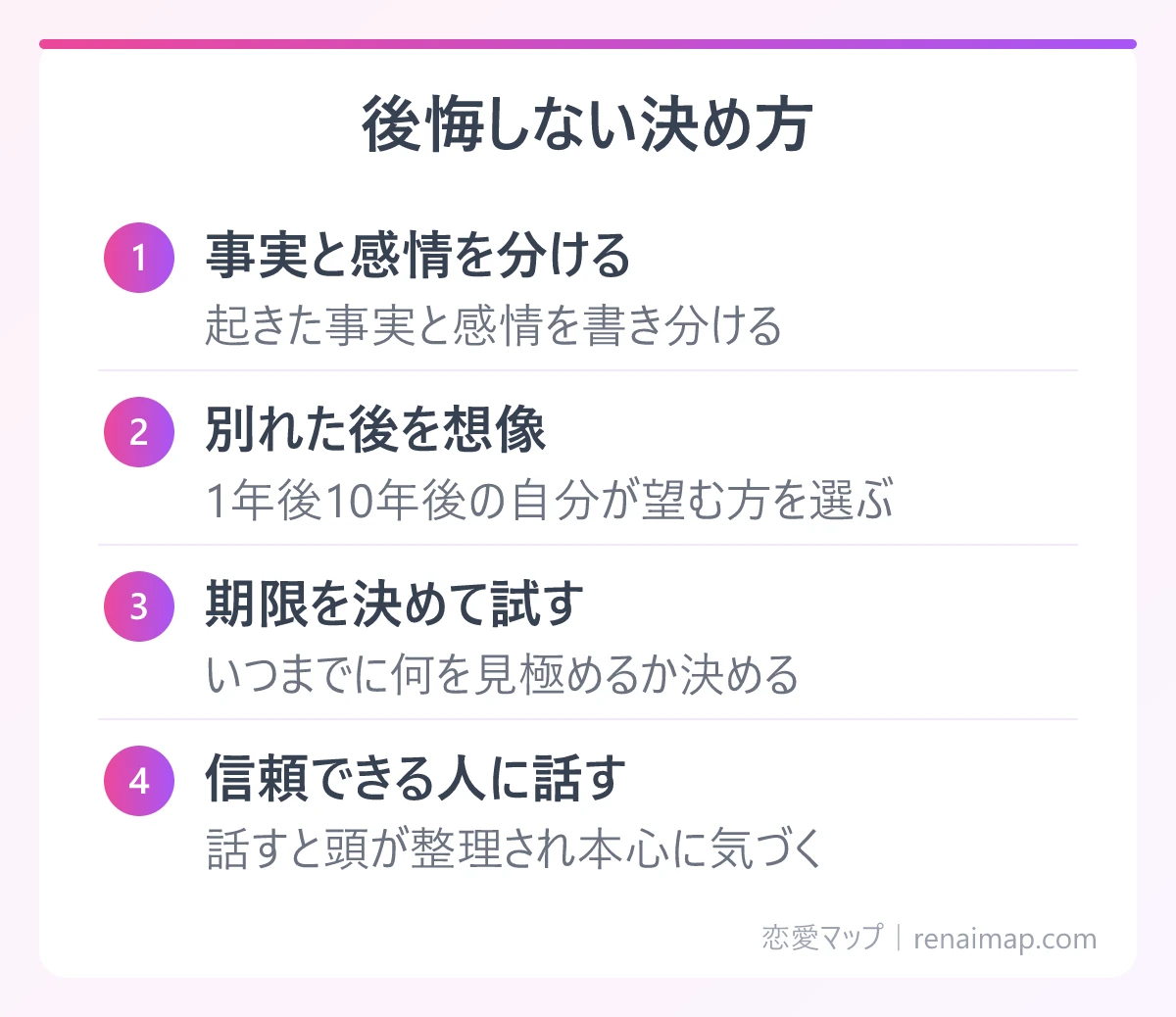 後悔しない決め方(事実と感情を分ける、別れた後を想像、期限を決めて試す、信頼できる人に話す)の図解