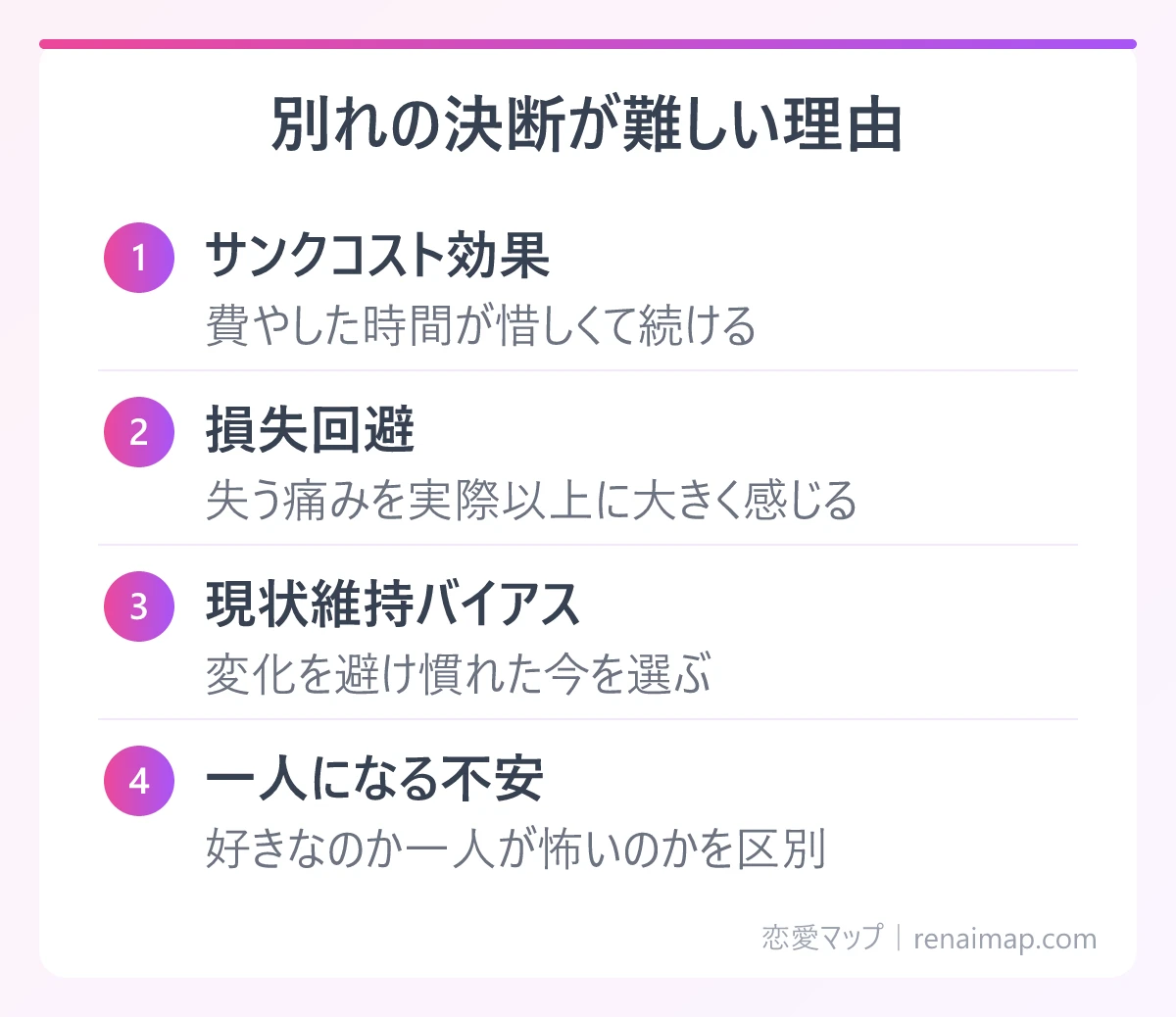 別れの決断が難しい理由(サンクコスト効果、損失回避、現状維持バイアス、一人になる不安)の図解