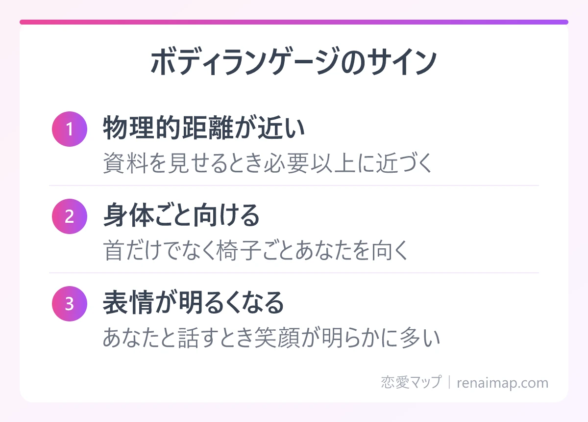 ボディランゲージのサイン（物理的距離が近い、身体ごと向ける、表情が明るくなる）の図解