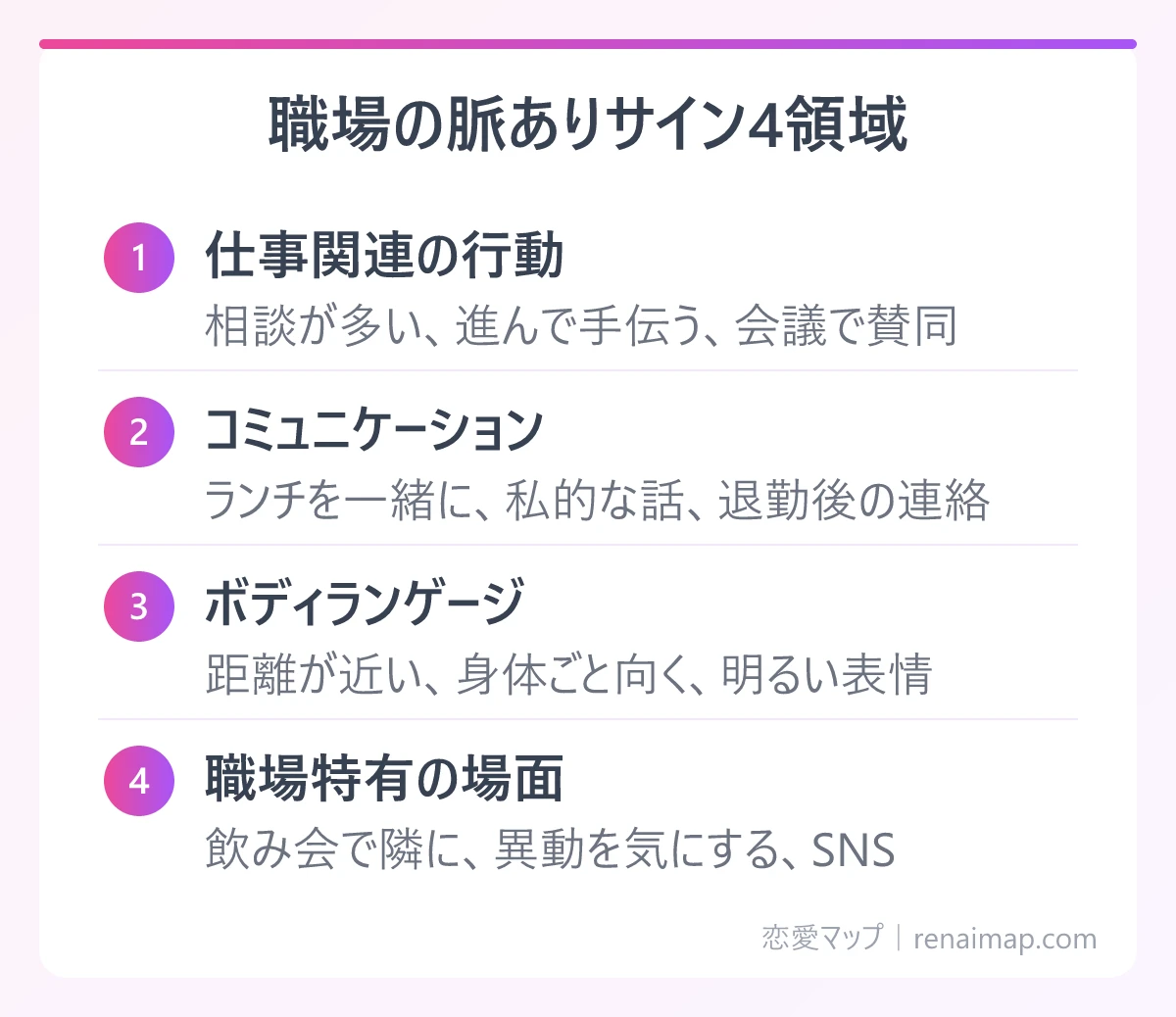 職場の脈ありサイン4領域（仕事関連の行動、コミュニケーション、ボディランゲージ、職場特有の場面）の図解