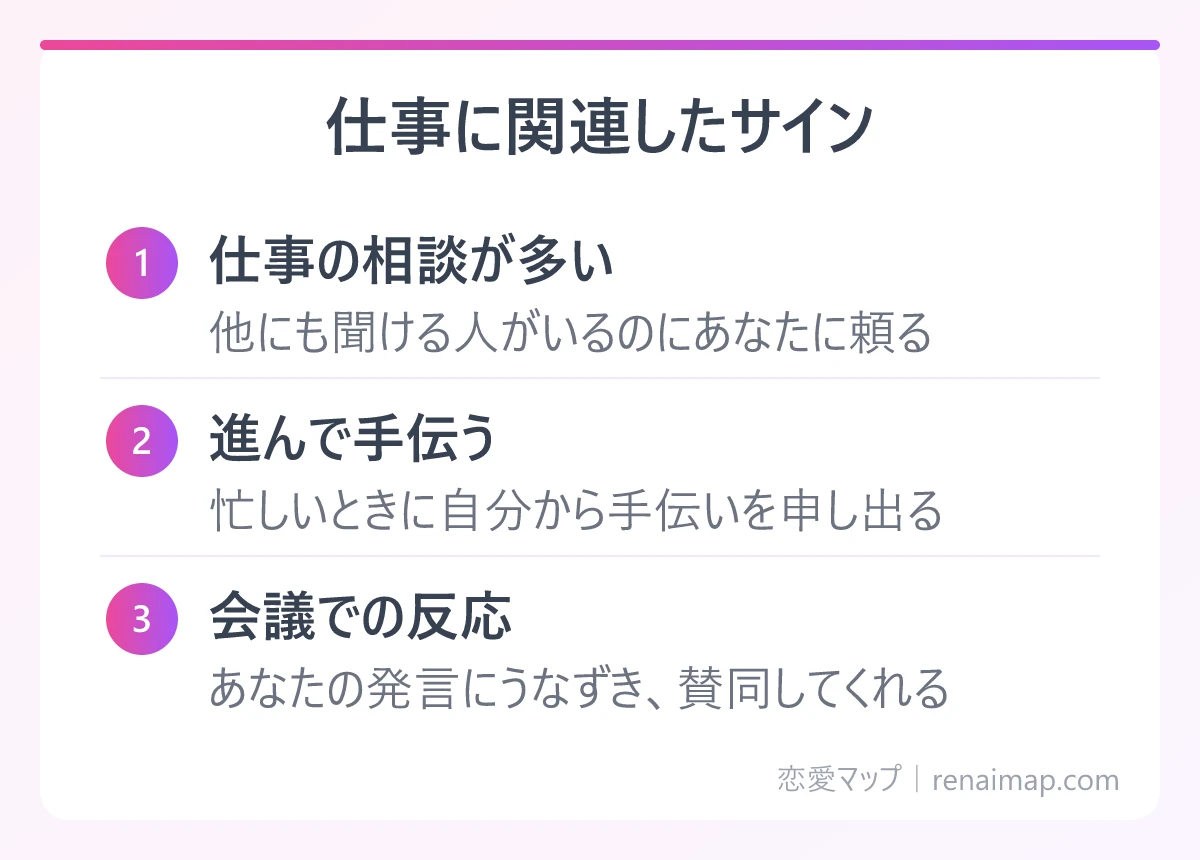 仕事に関連したサイン（仕事の相談が多い、進んで手伝う、会議での反応）の図解