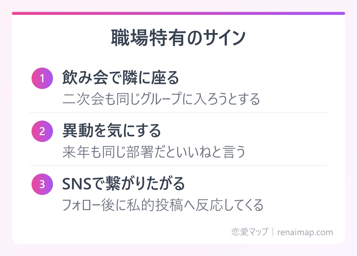 職場特有のサイン（飲み会で隣に座る、異動を気にする、SNSで繋がりたがる）の図解